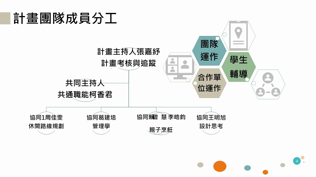 計畫團隊成員分工