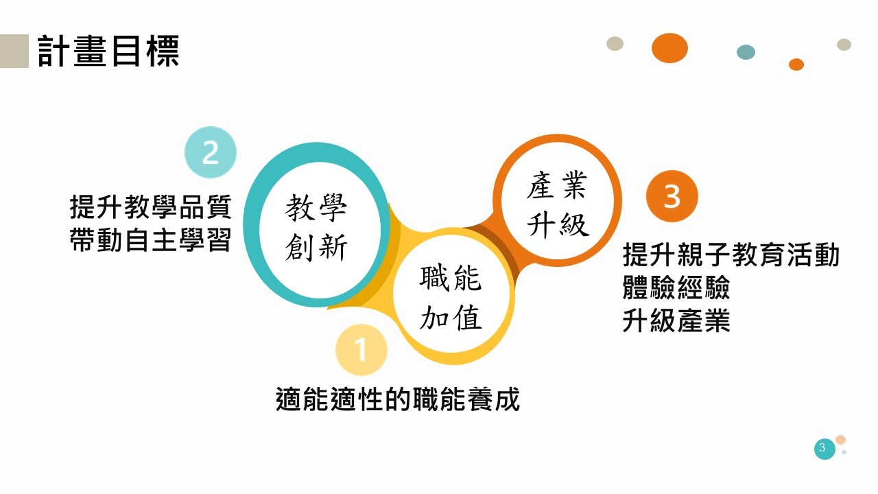 計畫目標