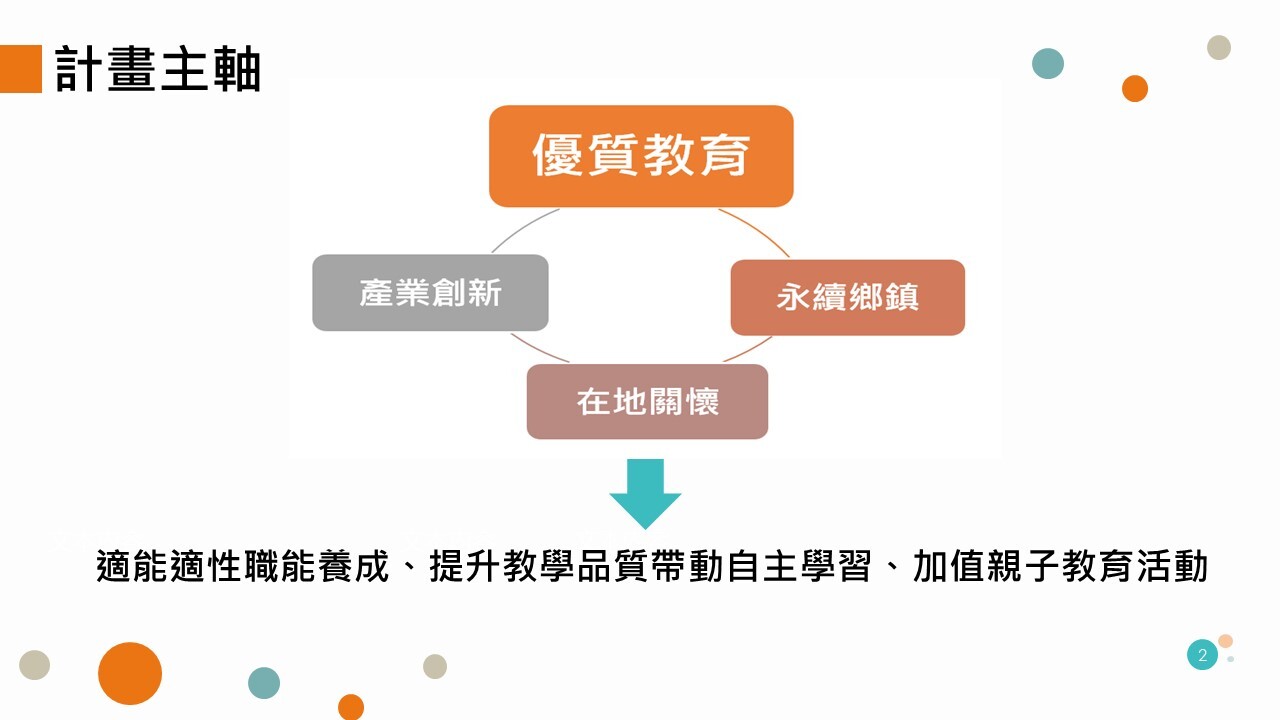 計畫主軸